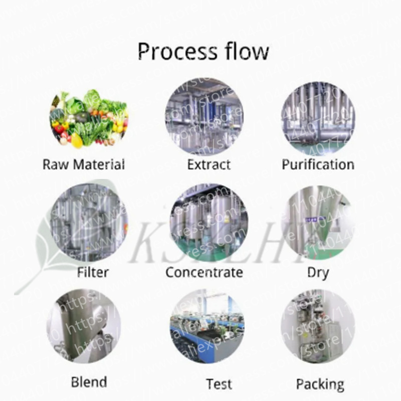 Global Distributors Wholesale  - огляд і ціна Garcinia Cambogia Extract