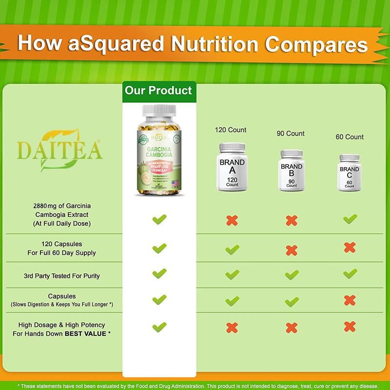 Tenhuang Fruit Supplements - H - огляд і ціна Garcinia Cambogia Extract